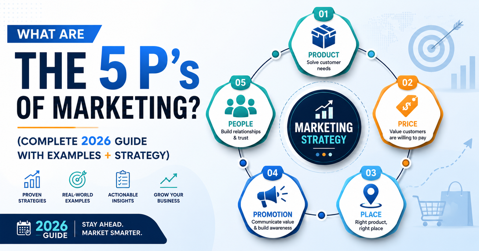 5 P’s of Marketing